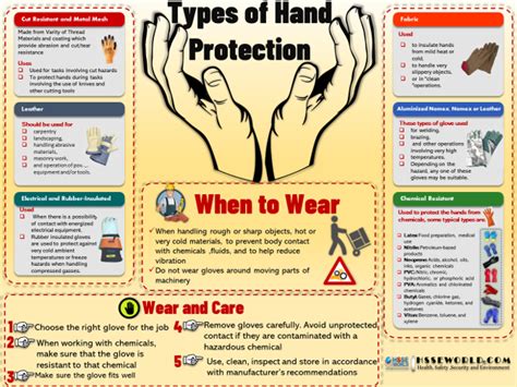 Hand protection magical coils infographics